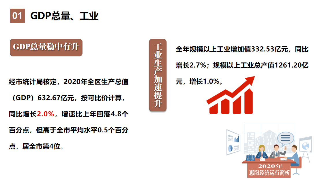 GDP、工業.png