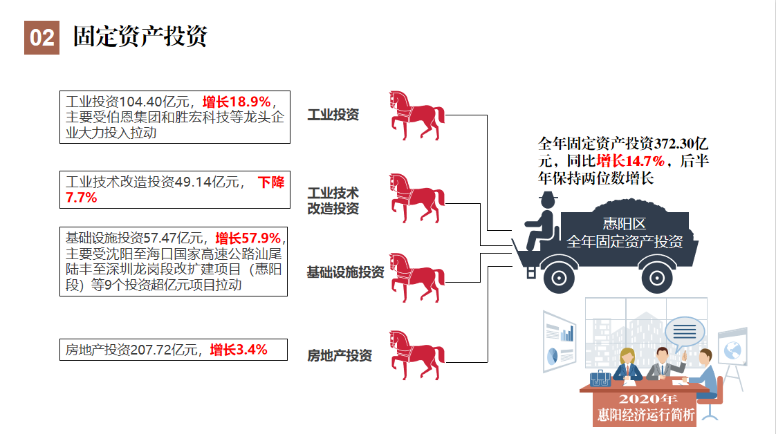 固投.png