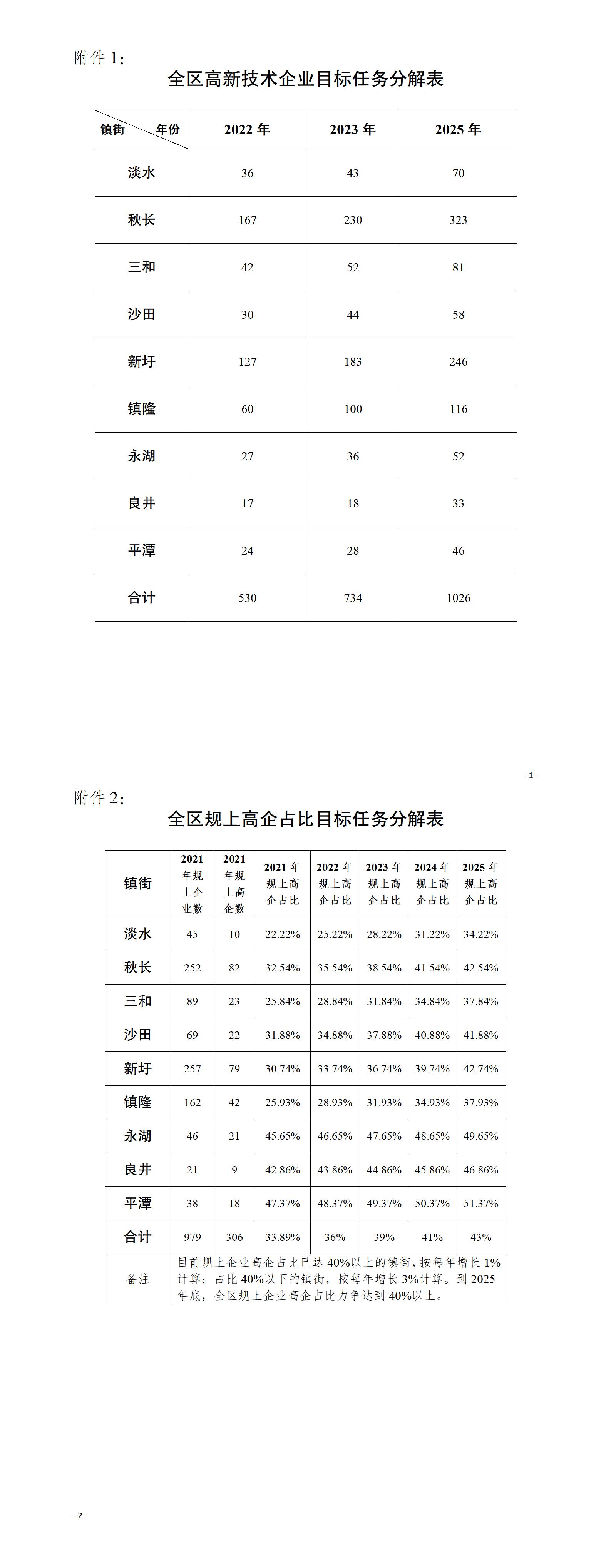 惠陽府辦函〔2022〕112號_01.jpg