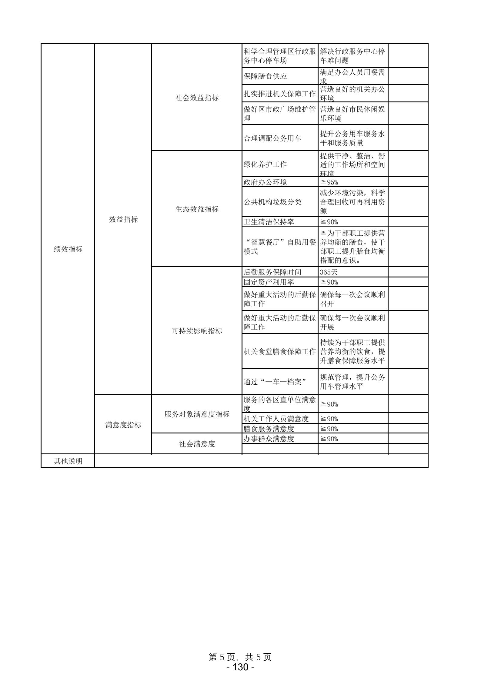 2025年惠州市惠陽區政府預算20250407_09.jpg