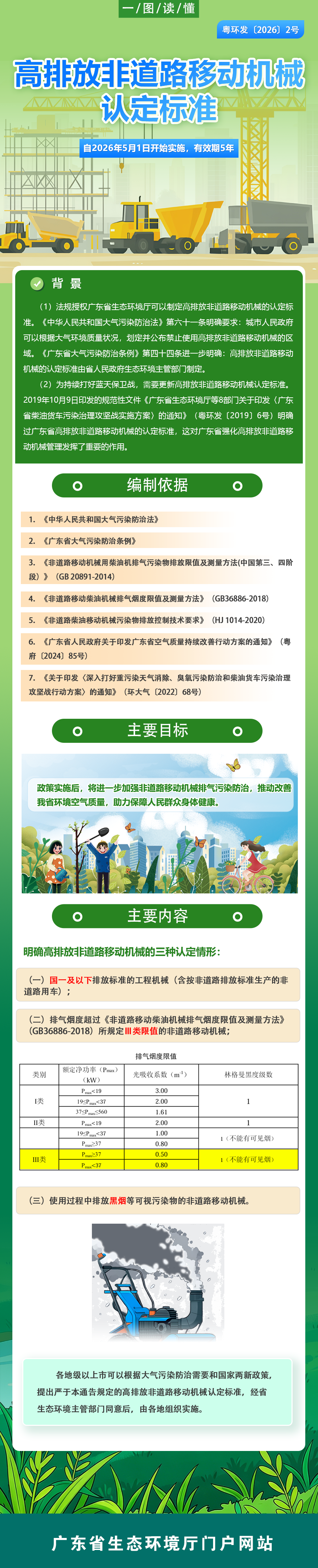 【一圖讀懂】高排放非道路移動機(jī)械認(rèn)定標(biāo)準(zhǔn).png